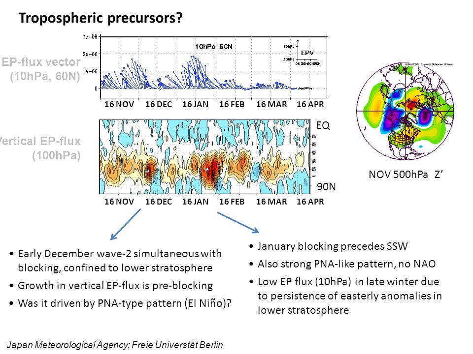 Tropospheric precursors