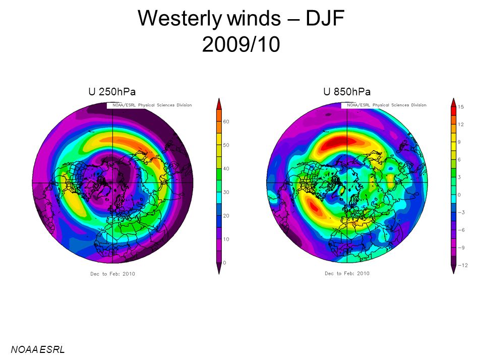 Westerly winds – DJF 2009/10 U 250hPa U 850hPa NOAA ESRL