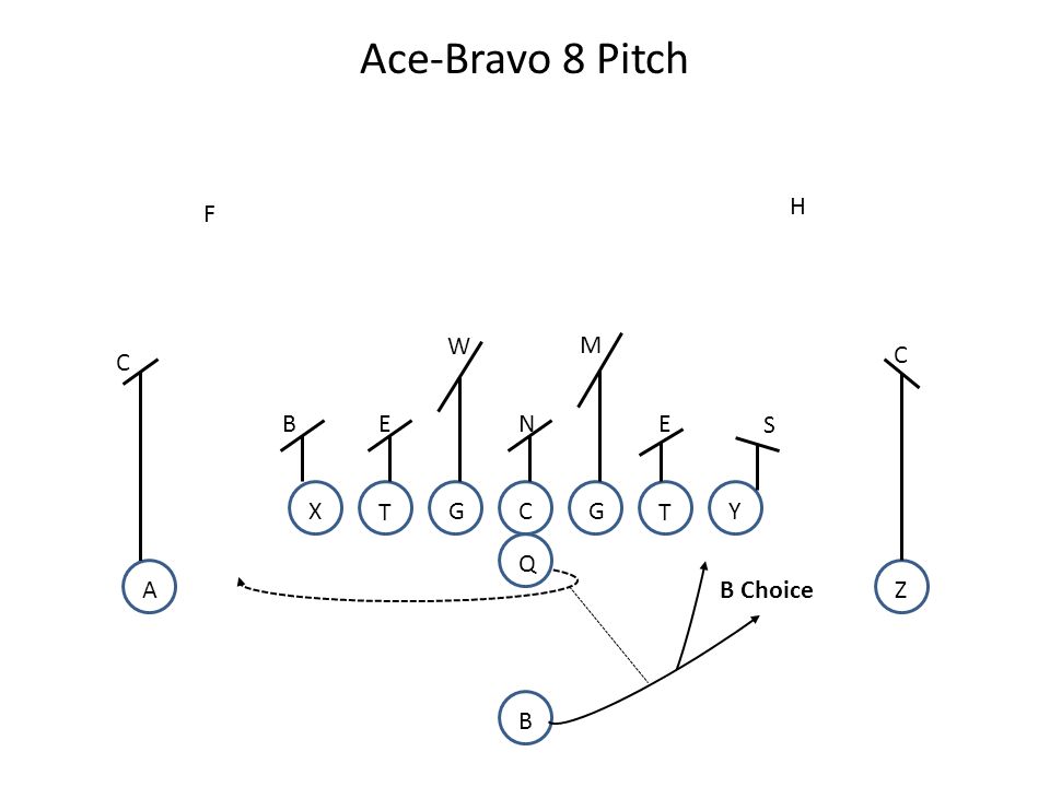 Offensive Playbook Ppt Video Online Download