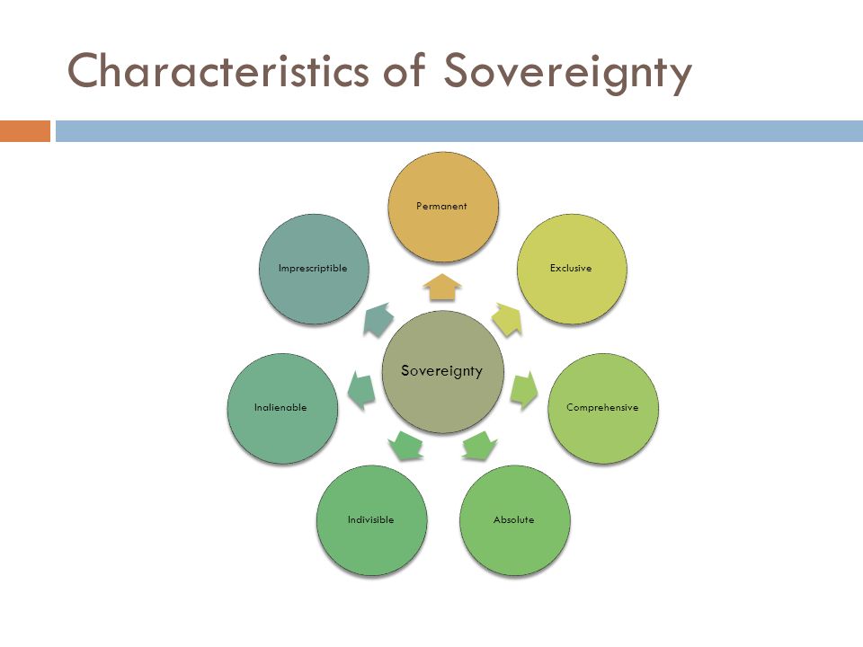 important characteristics of sovereignty