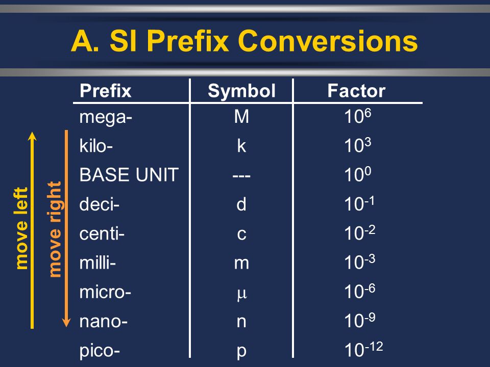 Si Prefix Conversion Chart
