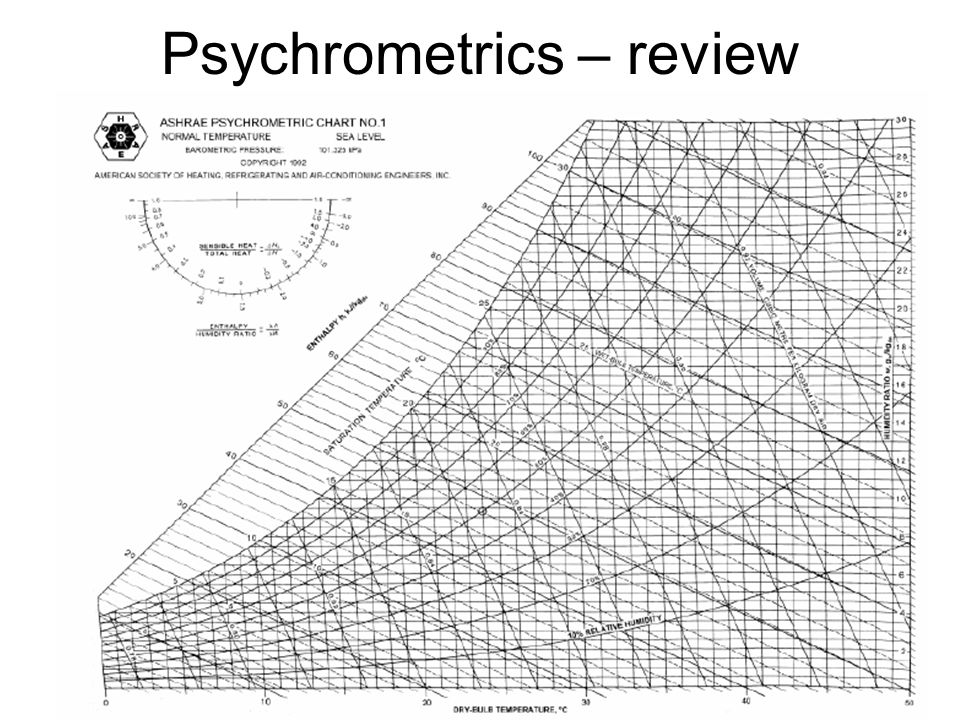 Ashrae Psychrometric Chart No 1 Download