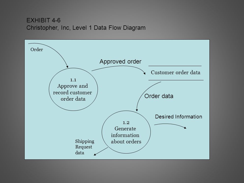 Systems ... Design and Analysis Event-Driven of a Business Event-Driven Systems of and Analysis ... Business Design a