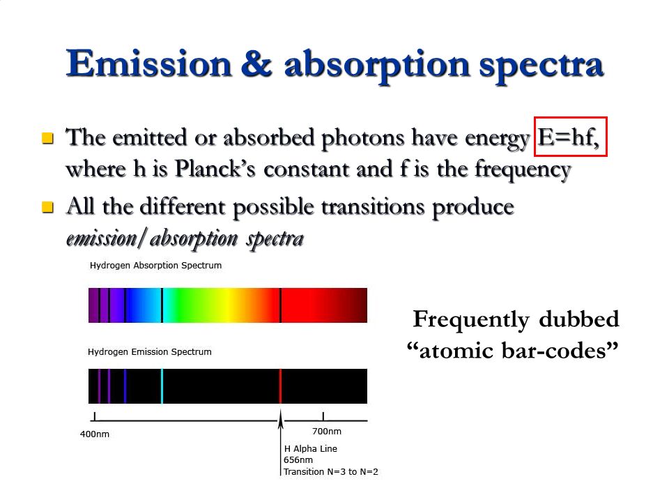 Emission & absorption spectra