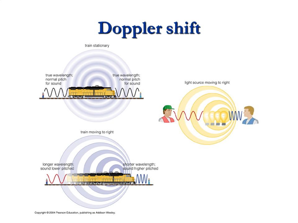 Doppler shift