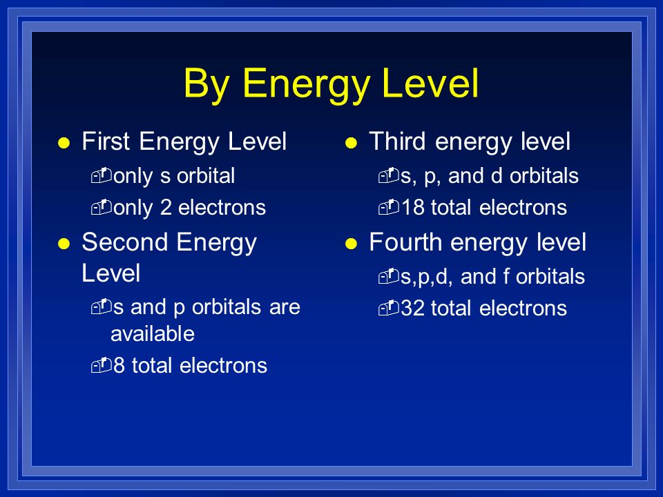 By Energy Level First Energy Level Second Energy Level