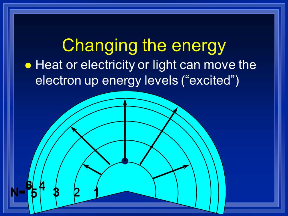 Changing the energy Heat or electricity or light can move the electron up energy levels ( excited )
