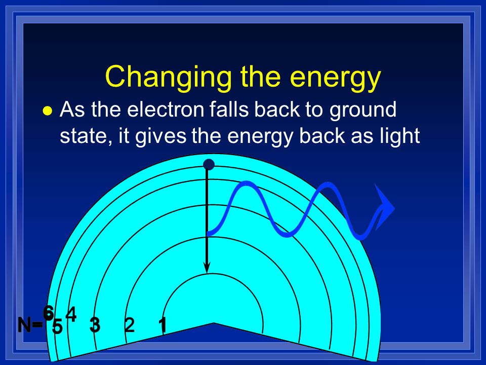 Changing the energy As the electron falls back to ground state, it gives the energy back as light