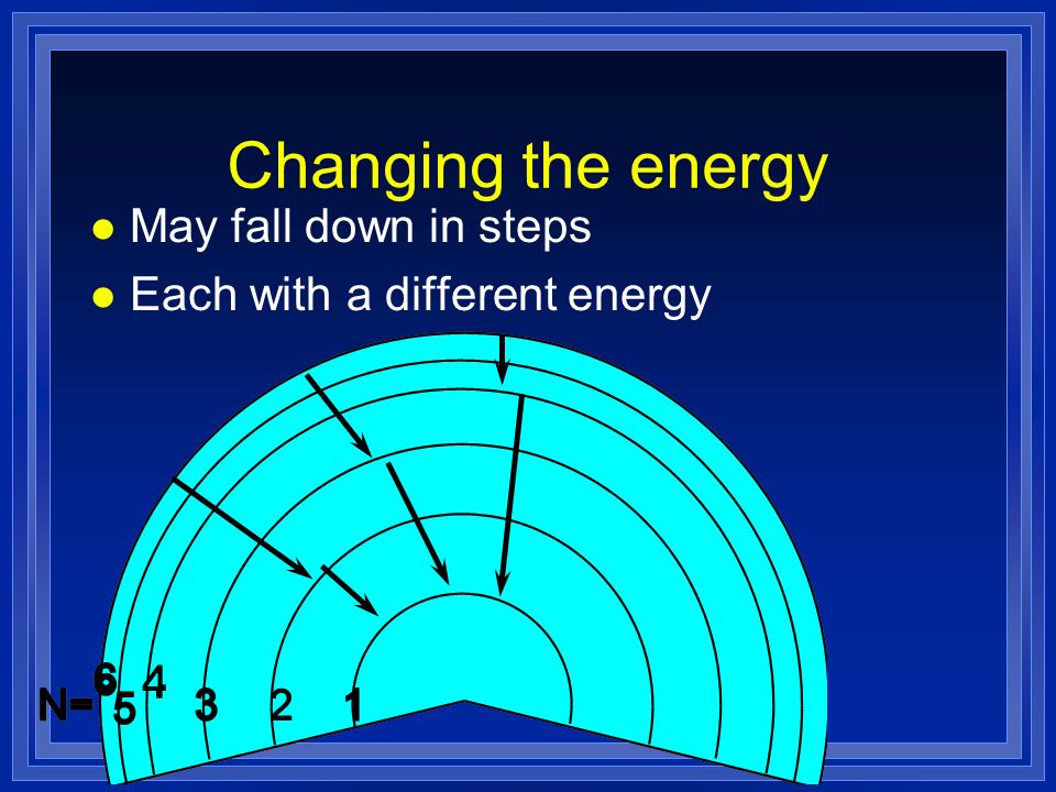 Changing the energy May fall down in steps