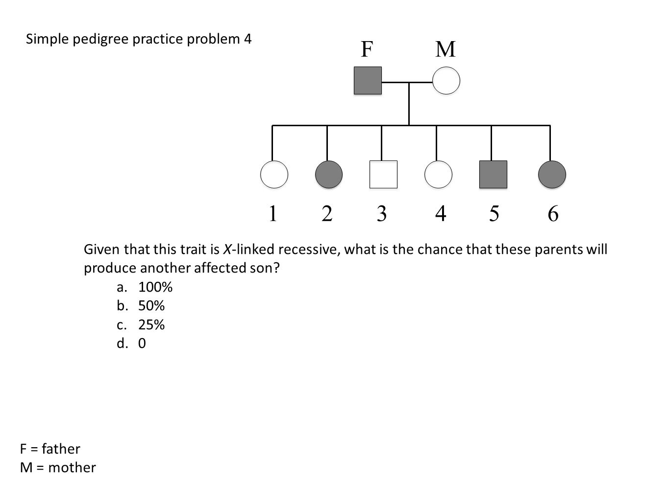 Pedigree Analysis Through Genetic Hypothesis Testing Ppt Download