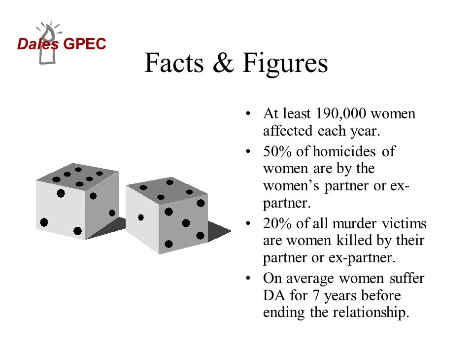Facts & Figures At least 190,000 women affected each year.
