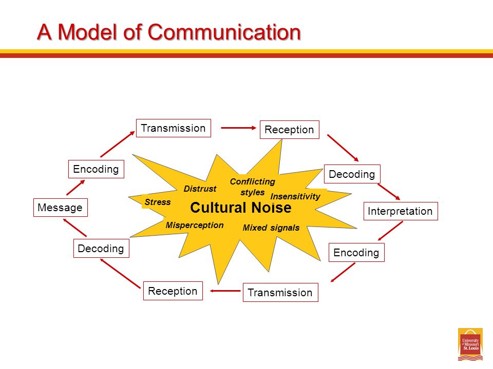 International Negotiations - Day Four - Ppt Video Online Download