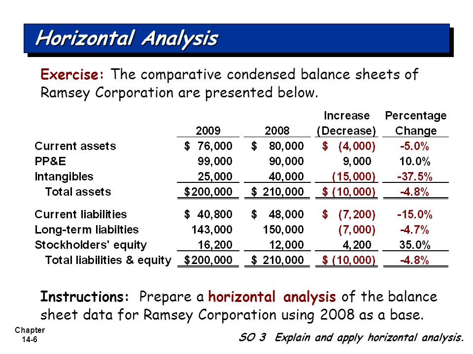 Comparative Balance Sheet Horizontal Analysis