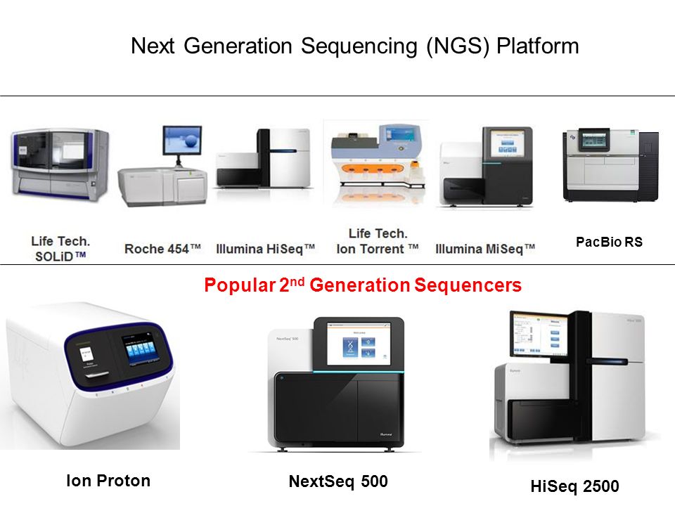 Поколения секвенирования. NGS (next Generation sequencing). NGS (next-Generation sequencing – секвенирование нового поколения. Секвенирование следующего поколения (NGS). Секвенатор Illumina.