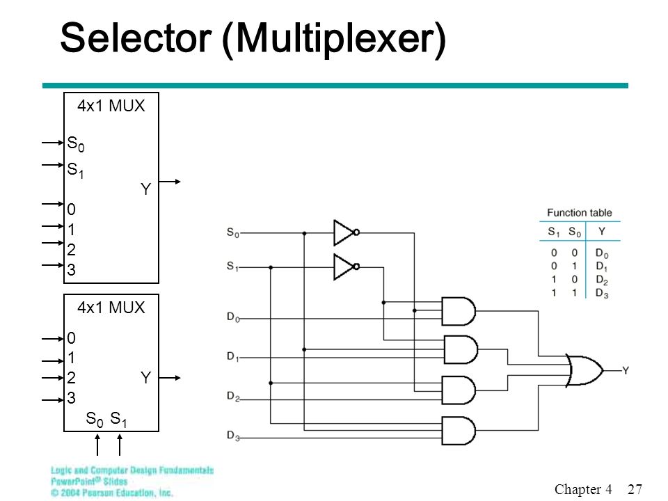 Selector (Multiplexer)