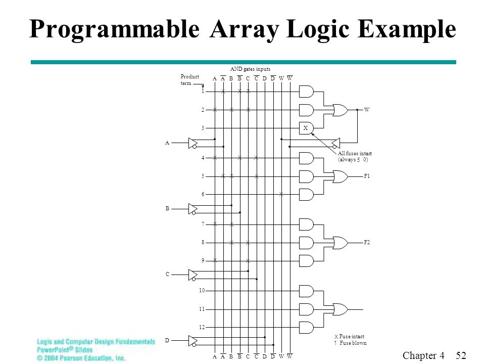 Programmable Array Logic Example