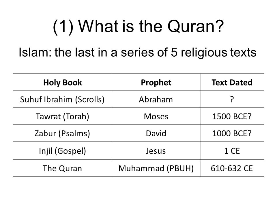 Image result for 5 holy books in islam"