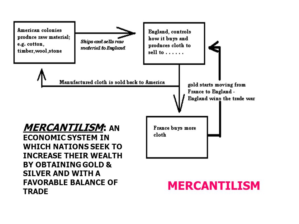 MERCANTILISM: AN ECONOMIC SYSTEM IN WHICH NATIONS SEEK TO INCREASE THEIR WEALTH BY OBTAINING GOLD & SILVER AND WITH A FAVORABLE BALANCE OF TRADE