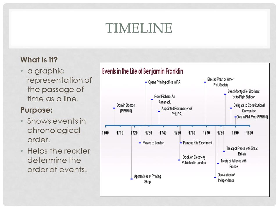 timeline What is it a graphic representation of the passage of time as a line. Purpose: Shows events in chronological order.
