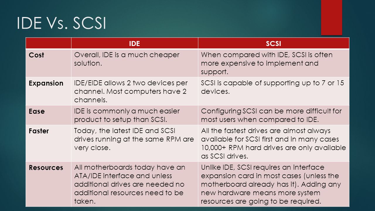 IDE Vs. SCSI IDE SCSI Cost Overall, IDE is a much cheaper solution.