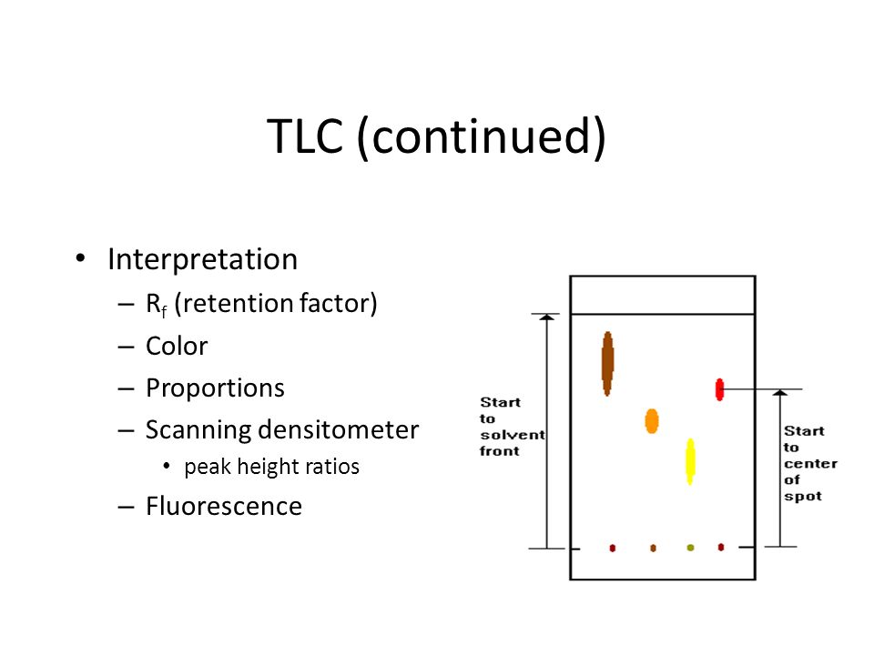 TLC (continued) Interpretation Rf (retention factor) Color Proportions