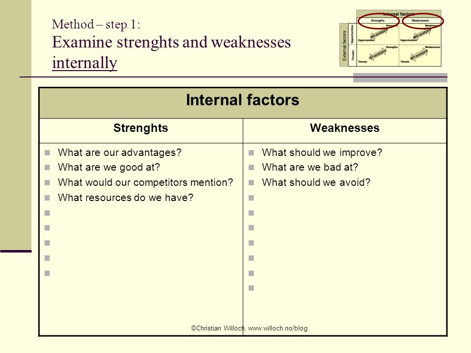 Method – step 1: Examine strenghts and weaknesses internally