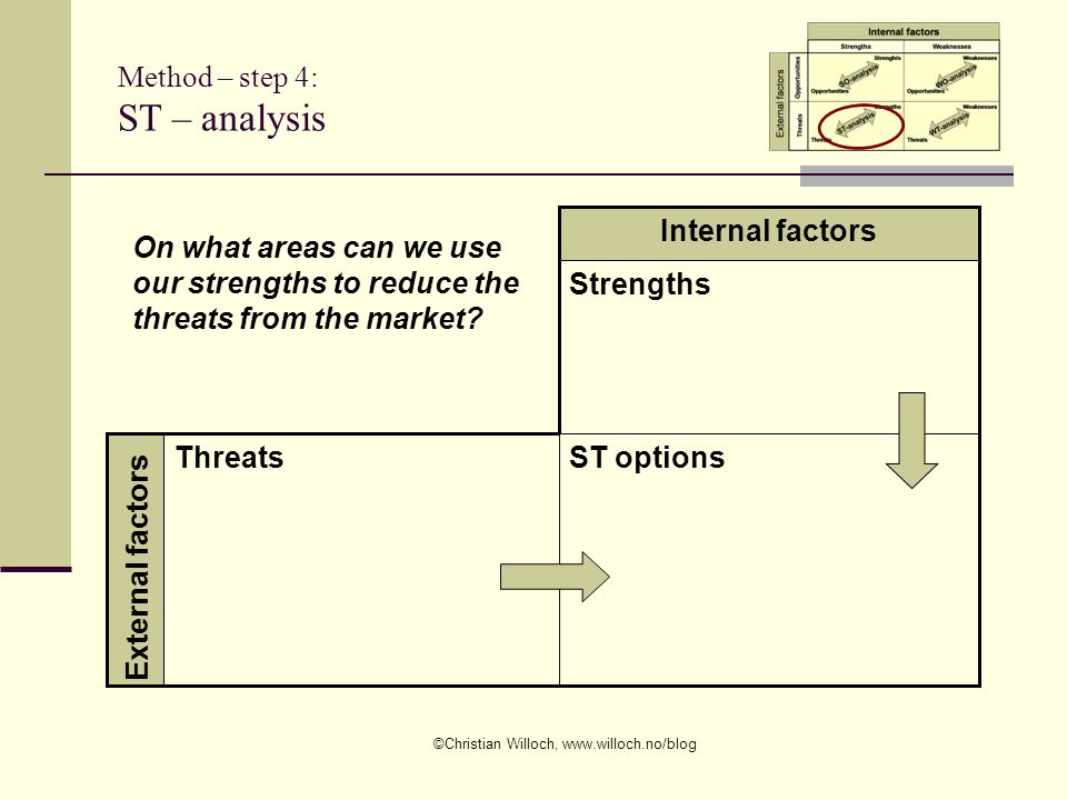 Method – step 4: ST – analysis