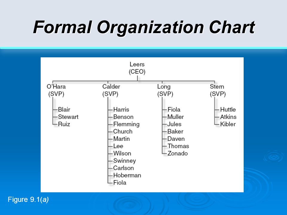 Formal Organization Chart