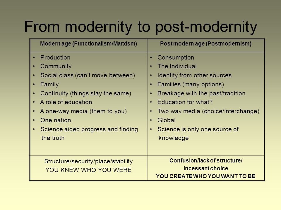 POSTMODERNISM & YOUTH CULTURE. - ppt download