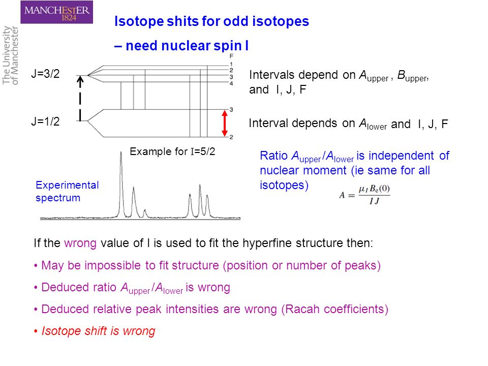 Isotope shits for odd isotopes – need nuclear spin I