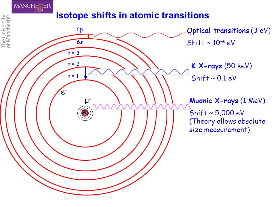 Isotope shifts in atomic transitions