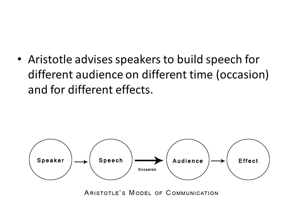 aristotle model communication