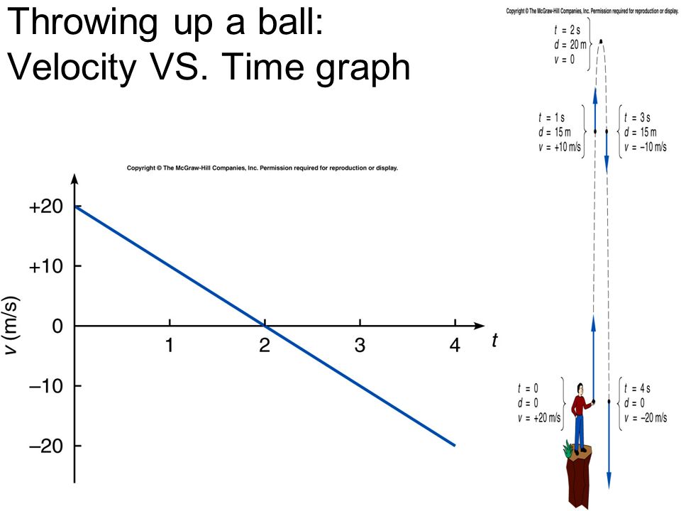 Chapter 3 Falling Objects And Projectile Motion Ppt Download