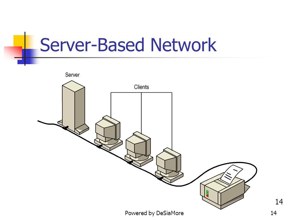 Быстрая загрузка сервера. What is a Server. Сервер схематично. Навигация сервера. Монтажный размер сервера.
