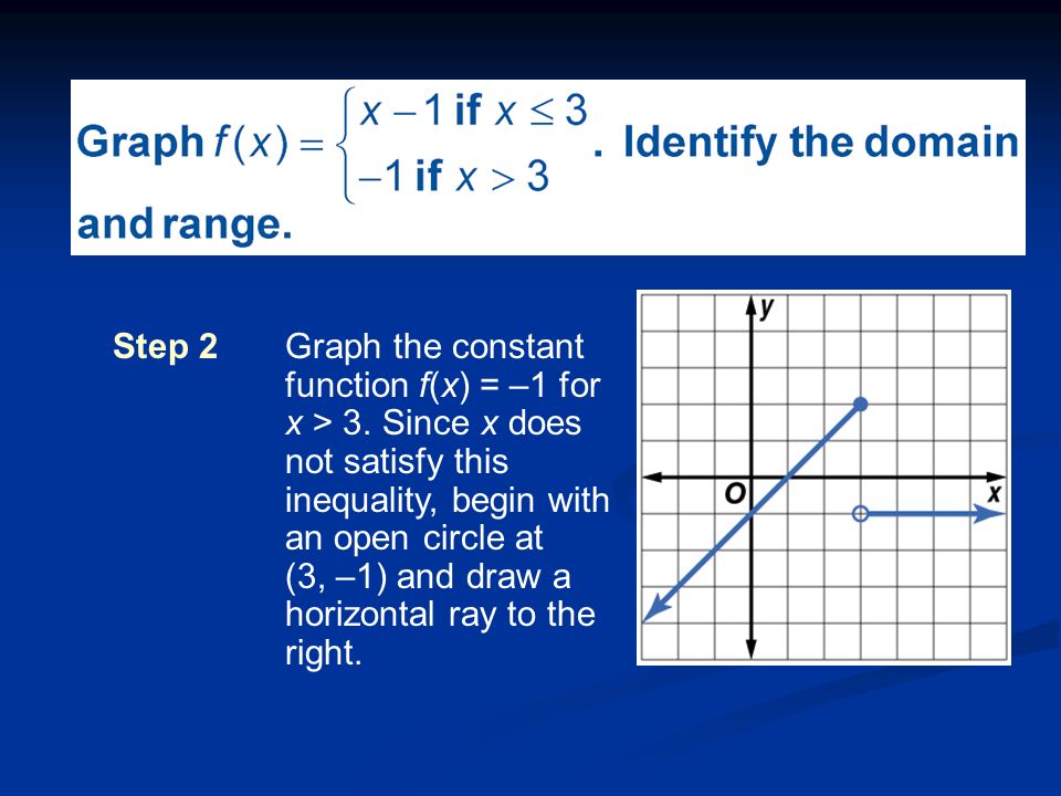 Step 2. Graph the constant function f(x) = –1 for x > 3