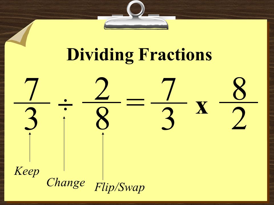Dividing Fractions = ÷ x Keep Change Flip/Swap