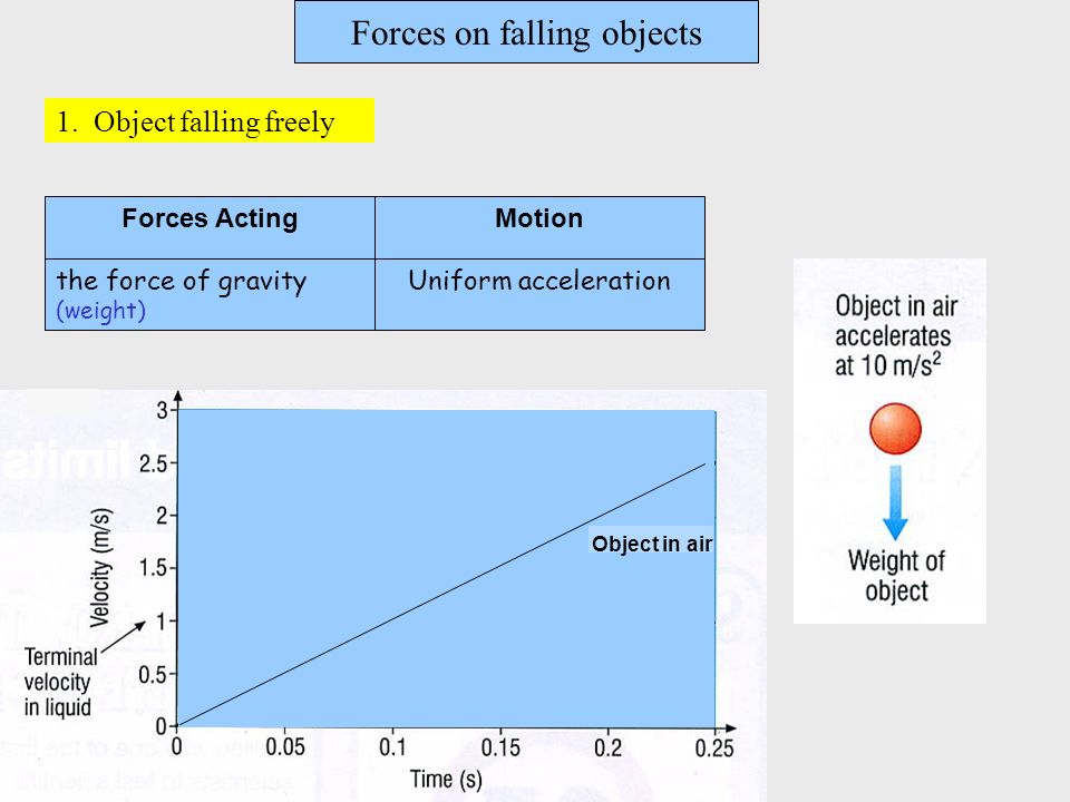 Forces on falling objects