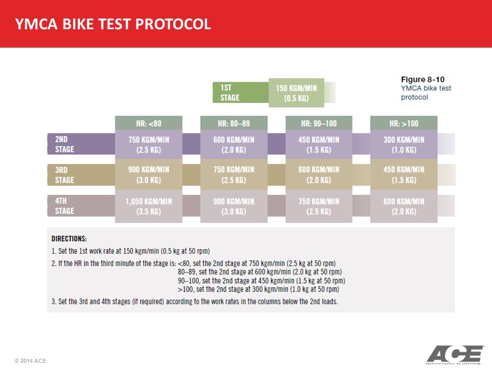 Ymca Bike Test Chart