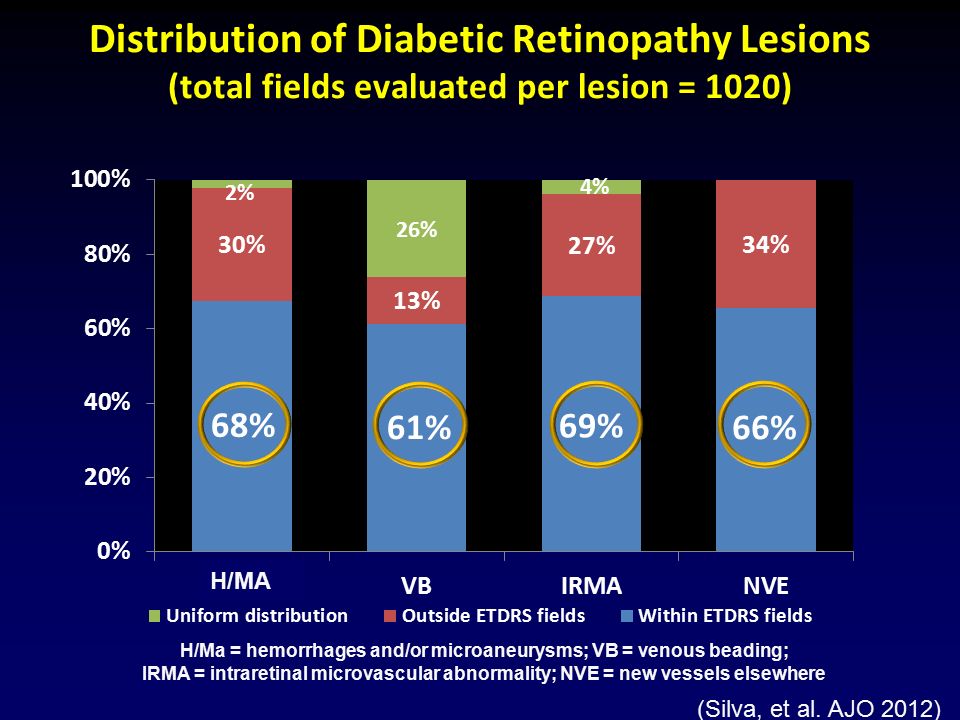 H/Ma = hemorrhages and/or microaneurysms; VB = venous beading;