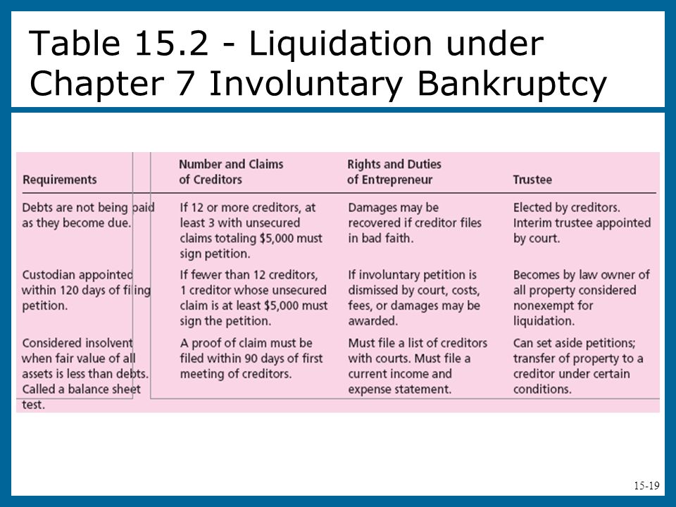 Table Liquidation under Chapter 7 Involuntary Bankruptcy