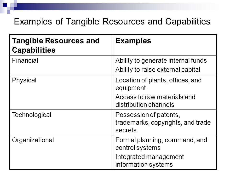 resources capabilities and core competencies examples