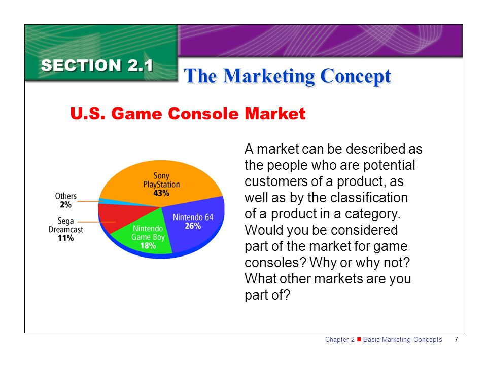 The Marketing Concept SECTION 2.1 U.S. Game Console Market
