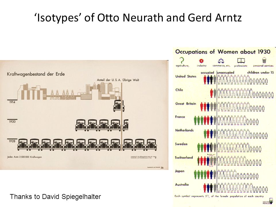 ‘Isotypes’ of Otto Neurath and Gerd Arntz