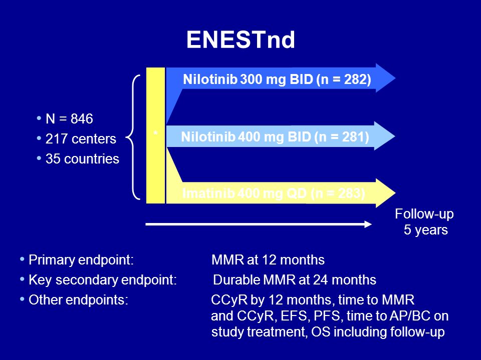 ENESTnd Nilotinib 300 mg BID (n = 282) N = centers