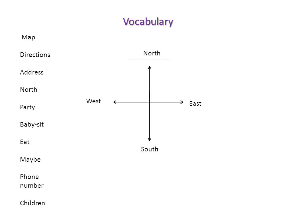 Vocabulary Map Directions North Address North Party Baby-sit Eat Maybe