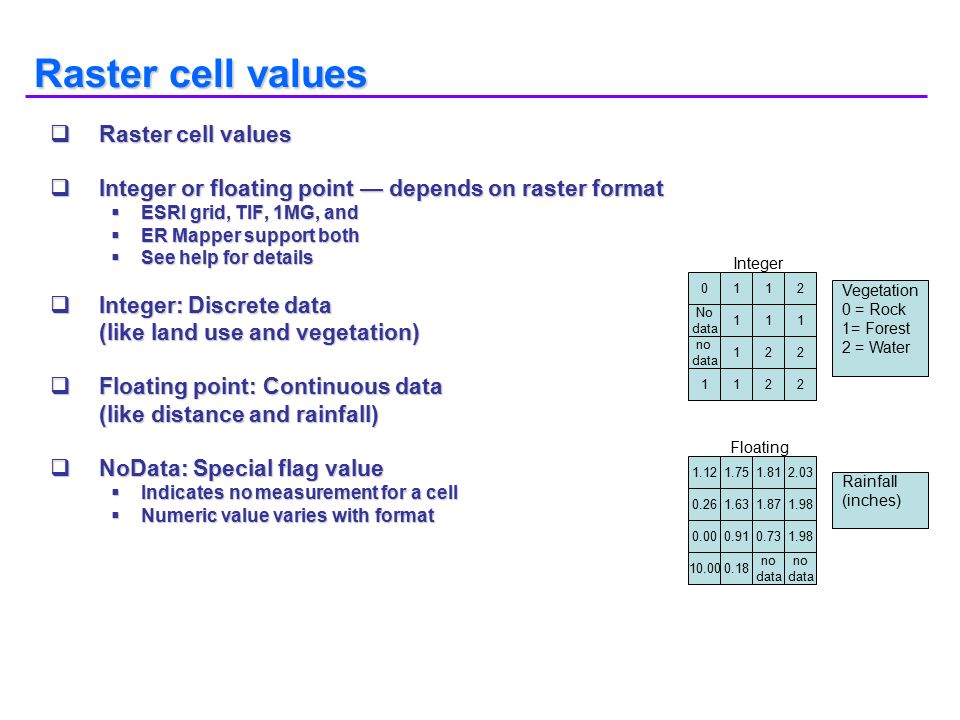 Grid mapper software