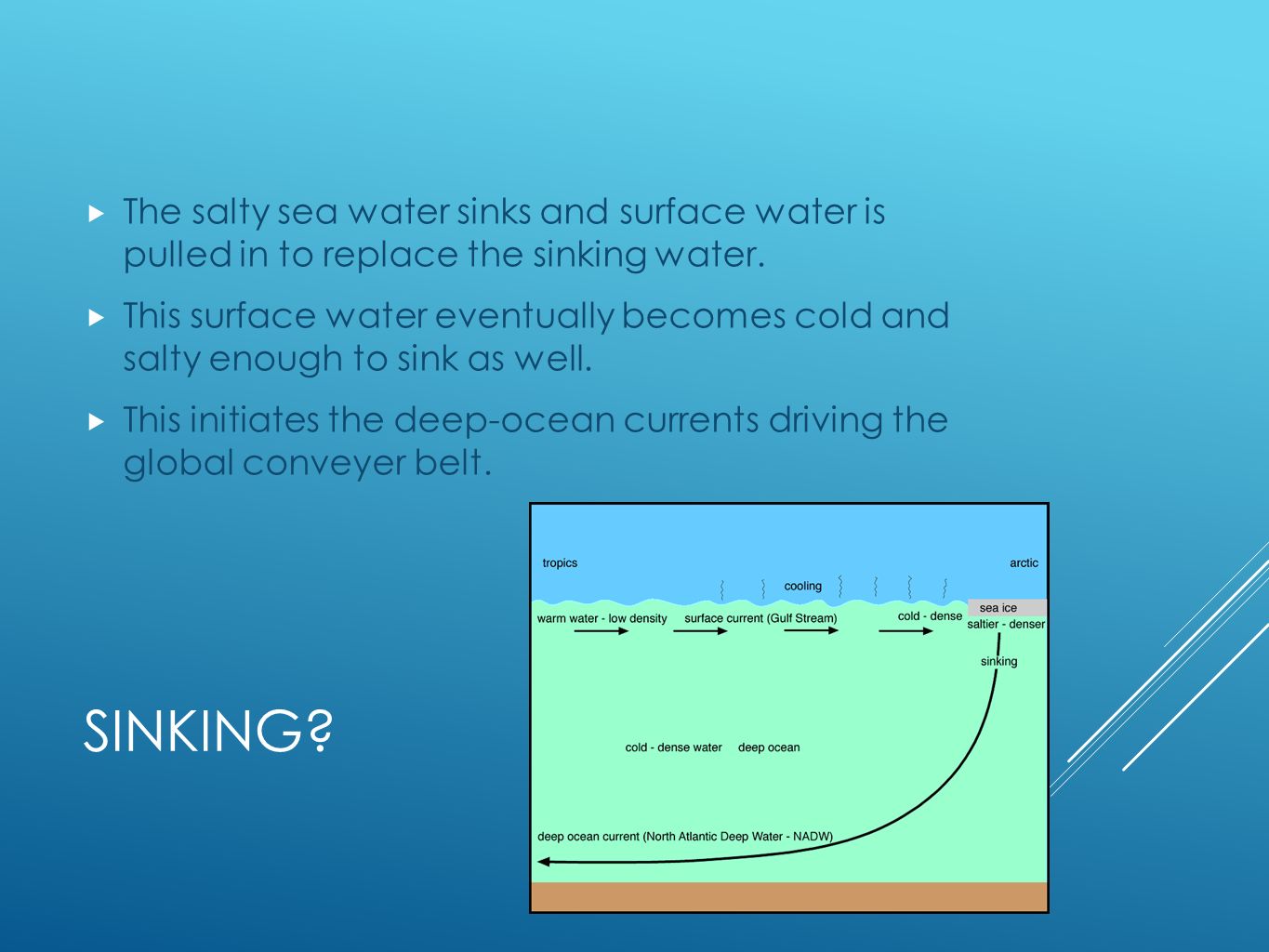 Thermohaline Circulation Ppt Video Online Download