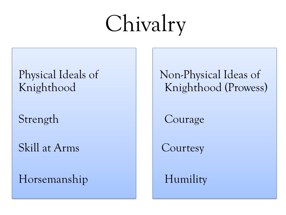 Chivalry Physical Ideals of Non-Physical Ideas of Knighthood Knighthood (Prowess) Strength Courage Skill at Arms Courtesy Horsemanship Humility