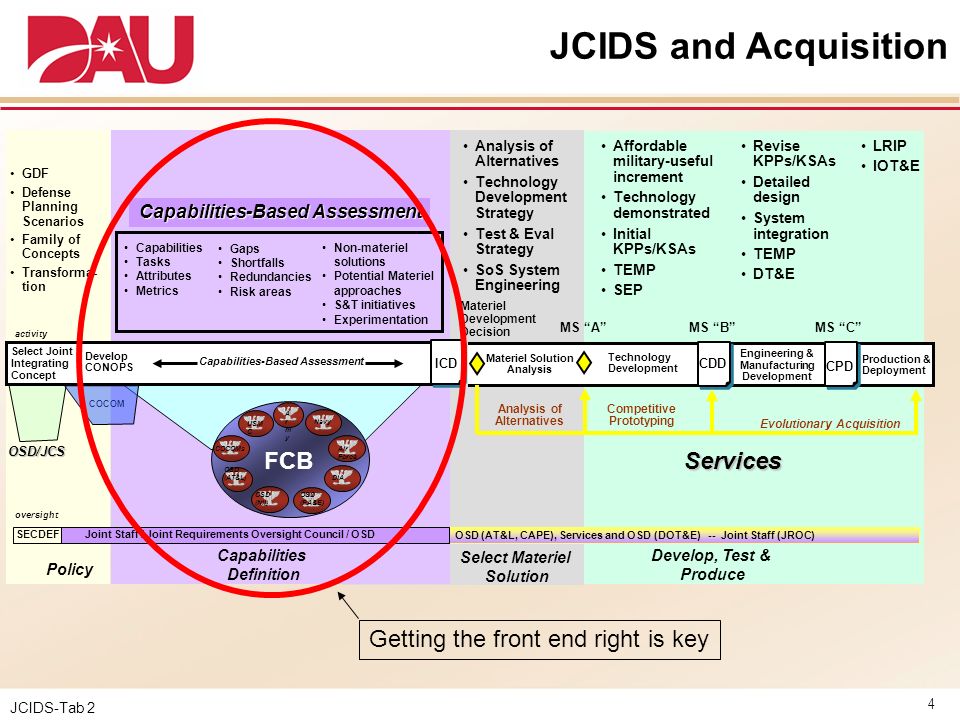 Jcids Process Flow Chart