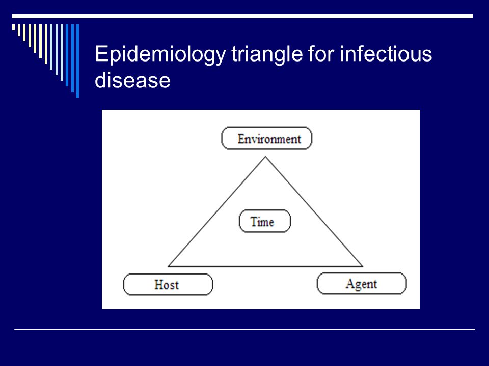The Epidemiologic Triangle - ppt video online download